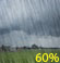Rain likely
